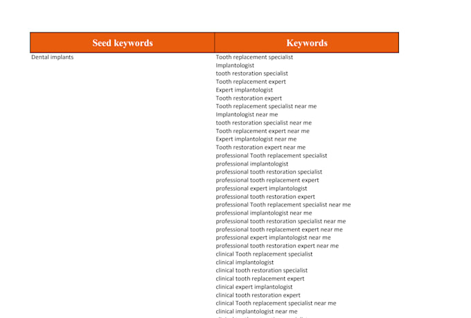 provide advanced keyword research and competitor analysis